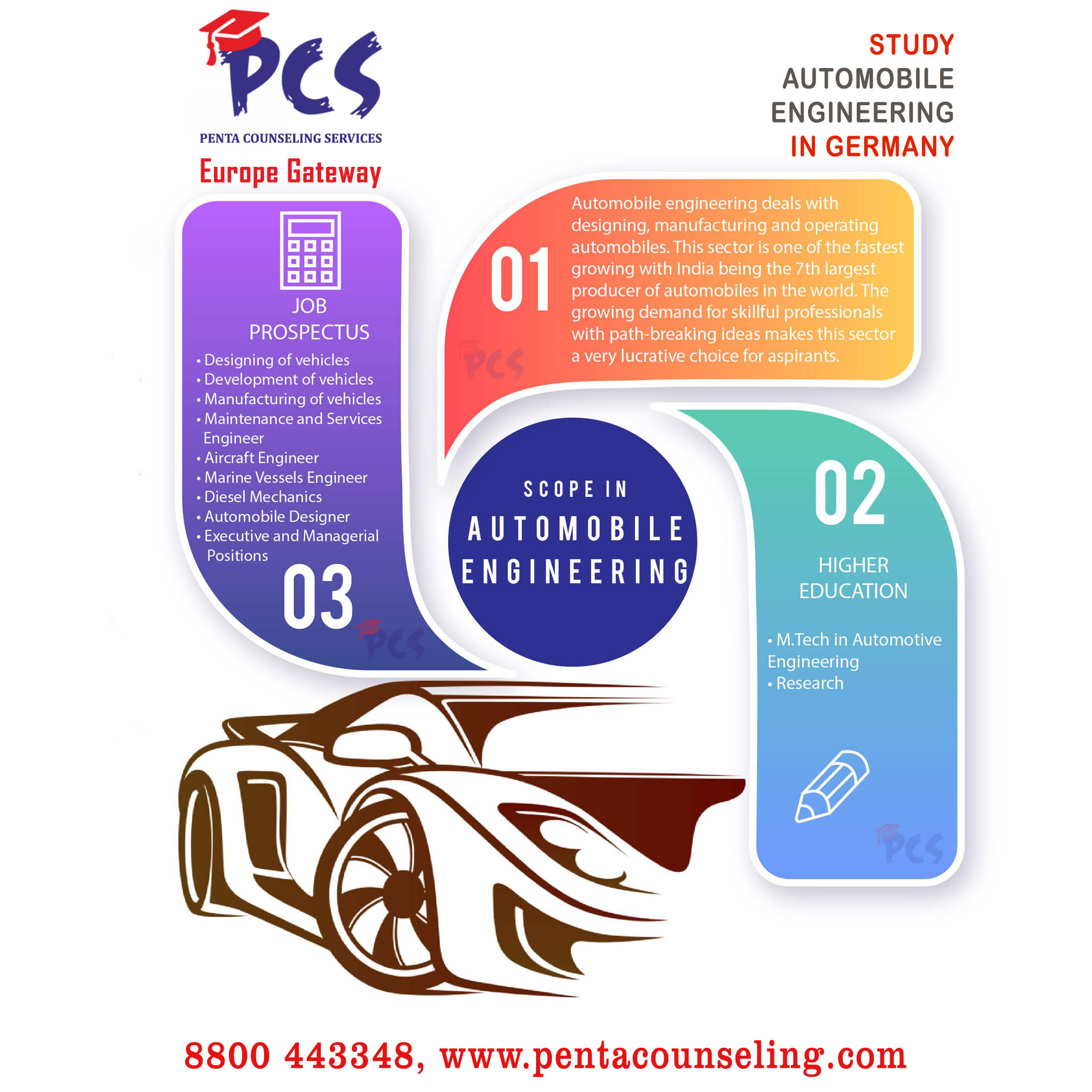 Automobile Engineering in Germany